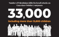 Gaza Conflict Death Toll Surpasses 33,000